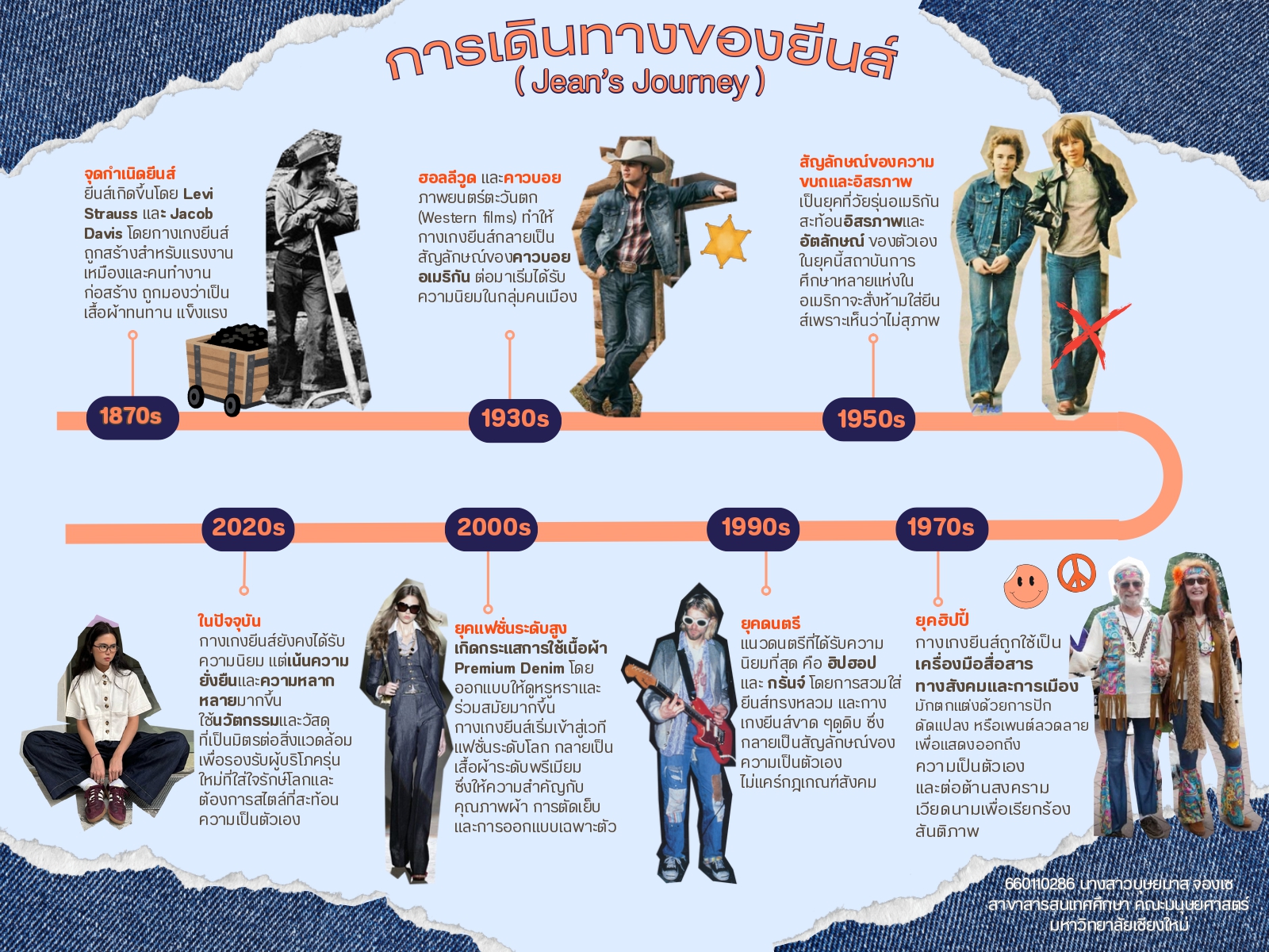 กิจกรรมคณะ